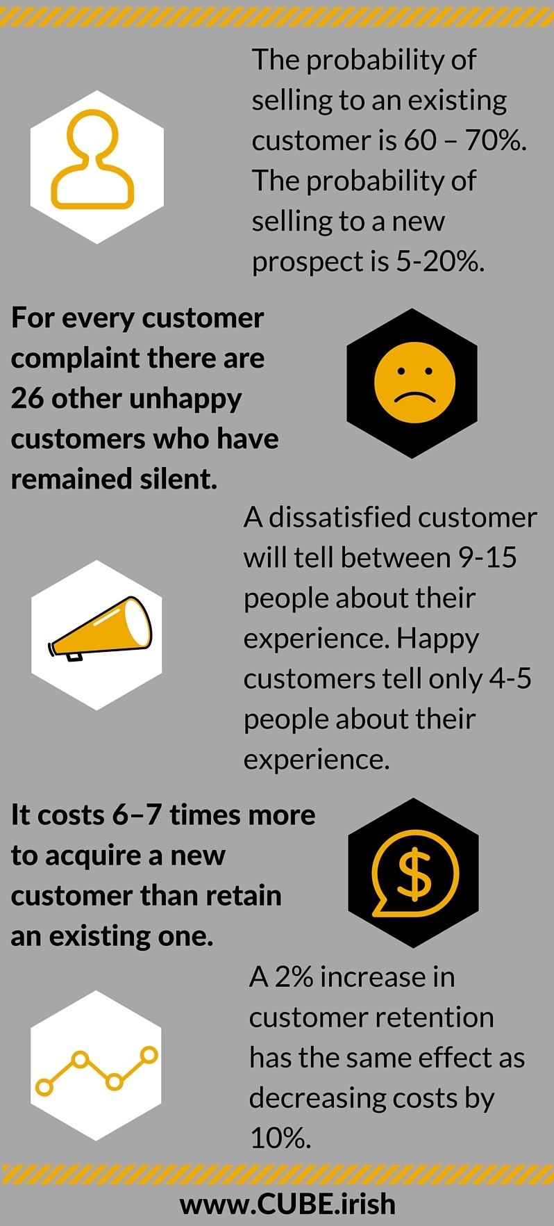 stats you need to know about customer experience